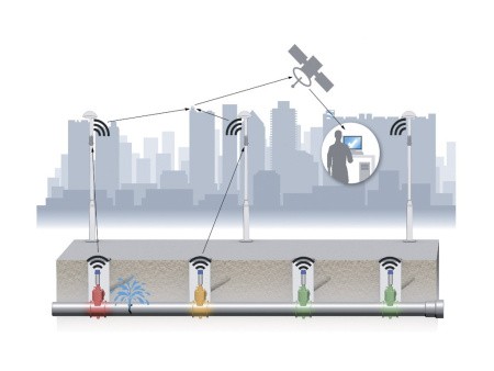 Акустические гидрофонлогеры AZ-100, применение Акустические гидрофонлогеры AZ-100, применение